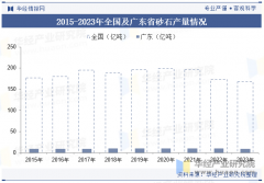 需求总量上升以及价钱上涨的双沉提振下